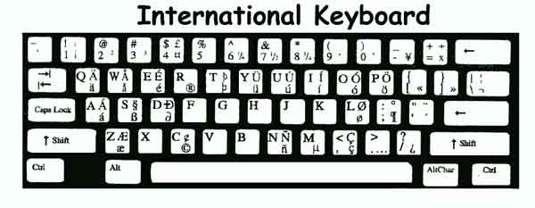 International keyboard image