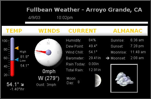 Image with imbedded data showing meteorological conditions